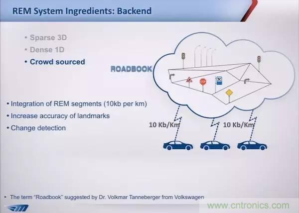 自動駕駛六大潛在突破點：傳感器/車輛係統集成/V2X等