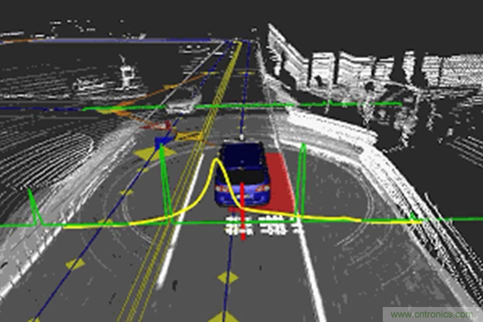 自動駕駛六大潛在突破點：傳感器/車輛係統集成/V2X等