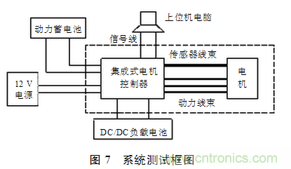 電動汽車用電機驅動係統的電磁兼容技術研究