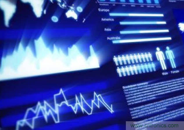 降低物聯網跨平台設計複雜性的策略有哪些？