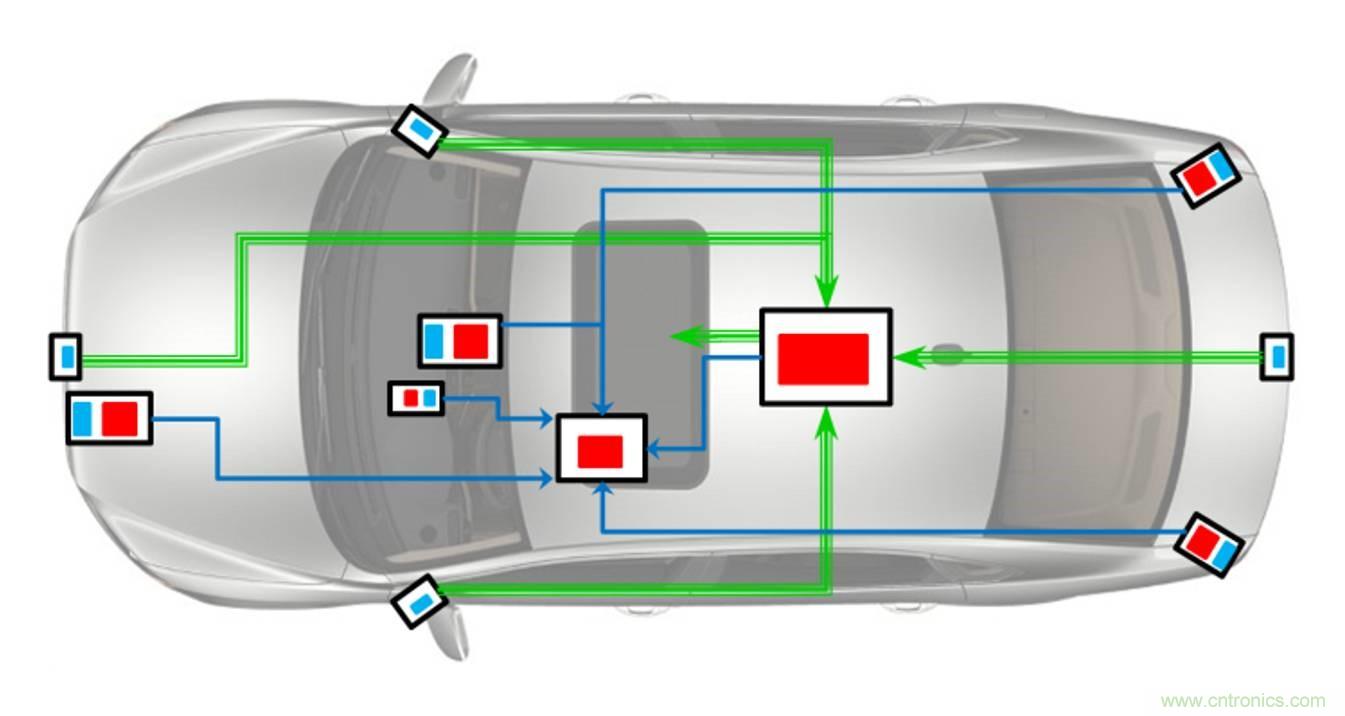 自動駕駛要這樣突破極限：傳感器融合係統優劣分析