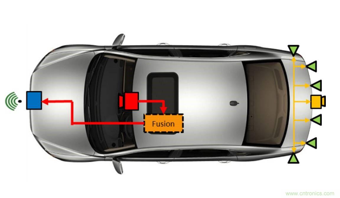 自動駕駛要這樣突破極限：傳感器融合係統優劣分析