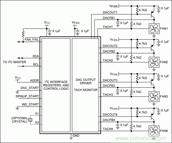 改進風扇控製：關於風扇速度控製的考慮