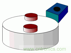 小器件有大用途，一文看懂霍爾傳感器的大作用