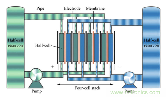 液流電池取代鋰離子電池？中間還隔著一個石墨烯