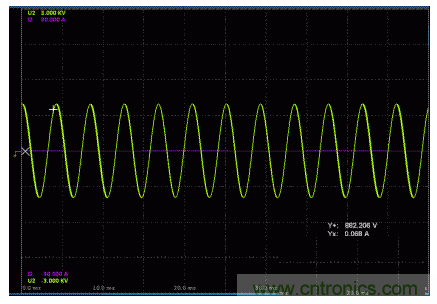 一、讓電參數測量準確。