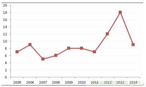 良心出品|頂級MLCC知識全在這裏（附行內知名廠商）