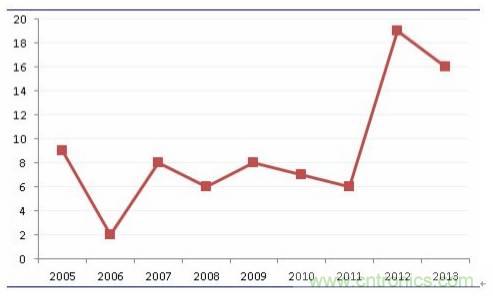 良心出品|頂級MLCC知識全在這裏（附行內知名廠商）