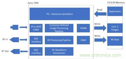 嵌入式視覺係統中的傳感器融合應用