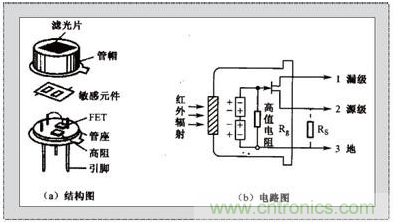 應用於自動門係統的熱釋電紅外線傳感器