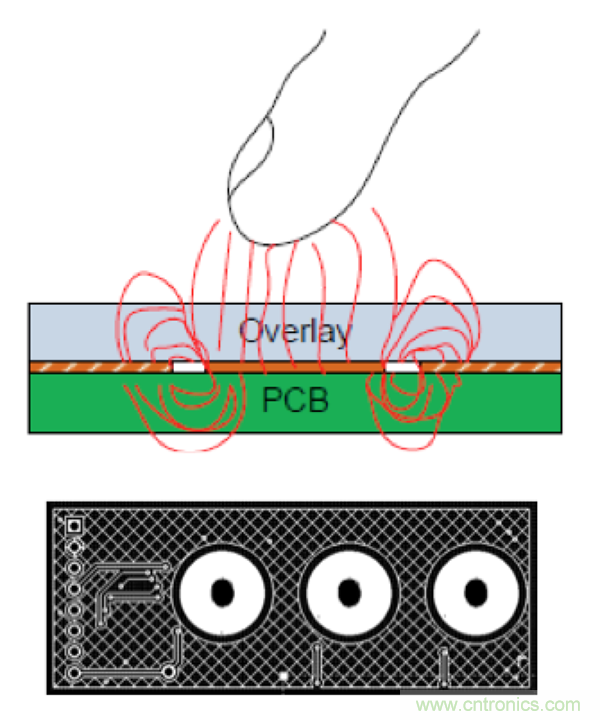 電容傳感技術應用於消費電子設計時，有技巧可循