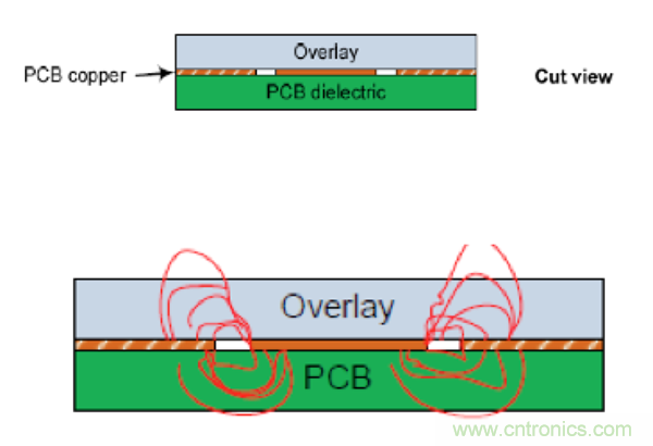 電容傳感技術應用於消費電子設計時，有技巧可循