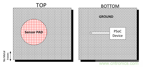 電容傳感技術應用於消費電子設計時，有技巧可循