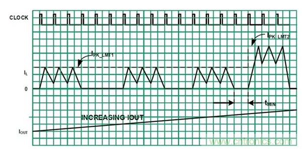 如何使用穩壓器提高可穿戴設備電源效率？