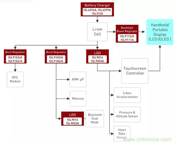 如何使用穩壓器提高可穿戴設備電源效率？