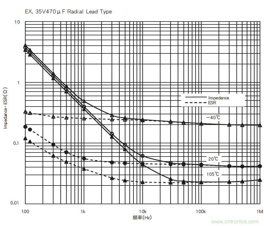 鋁電解電容：唯一一個電源裏有&ldquo;水&rdquo;的元件