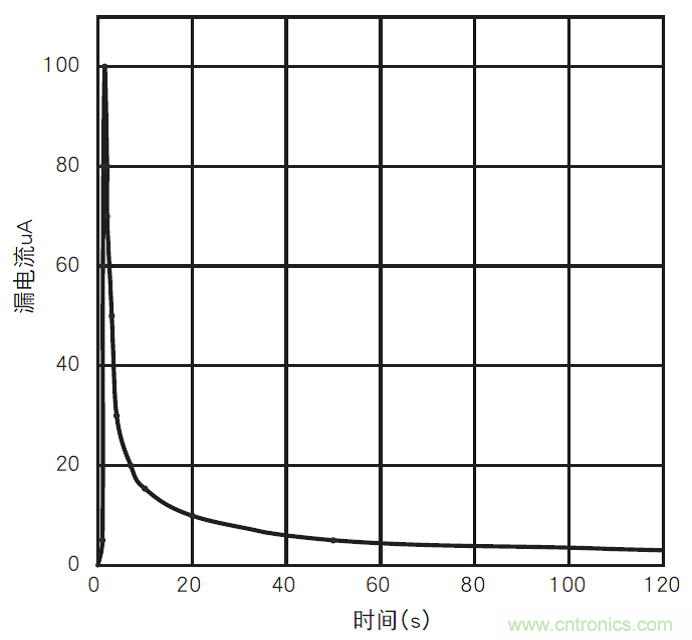 鋁電解電容：唯一一個電源裏有&ldquo;水&rdquo;的元件