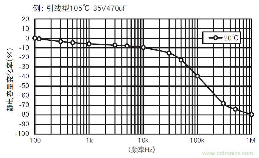 鋁電解電容：唯一一個電源裏有&ldquo;水&rdquo;的元件