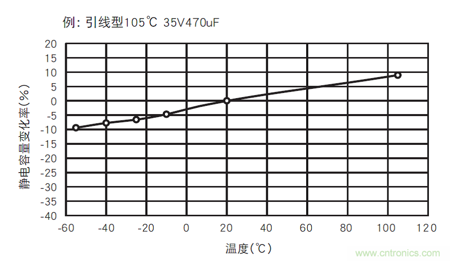 鋁電解電容：唯一一個電源裏有&ldquo;水&rdquo;的元件