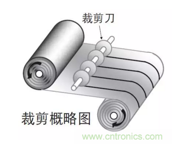 鋁電解電容：唯一一個電源裏有&ldquo;水&rdquo;的元件