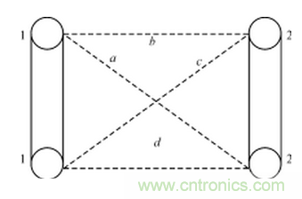 電磁兼容的概念、設計方法及實例介紹