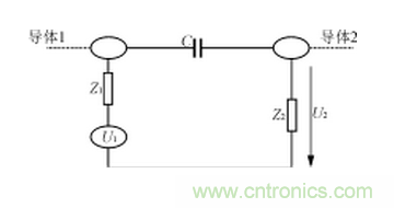 電磁兼容的概念、設計方法及實例介紹