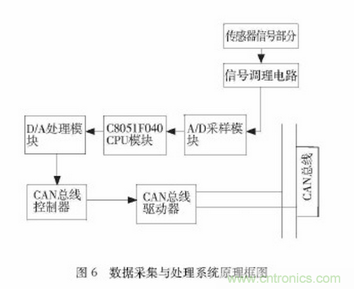 可穿戴型下肢助力機器人感知係統研究
