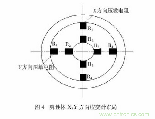 可穿戴型下肢助力機器人感知係統研究