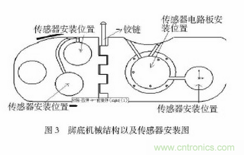 可穿戴型下肢助力機器人感知係統研究