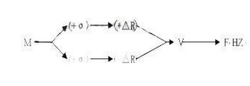 汽車電動助力轉向係統EPS原理詳解