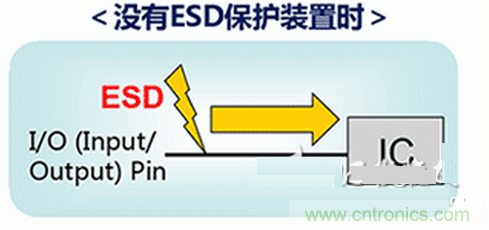 ESD（靜電放電&middot;浪湧）保護裝置&middot;對策元件的種類