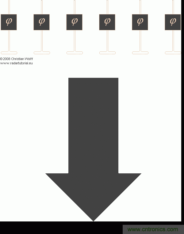 詳解薩德係統中威脅最大的相控陣雷達的工作原理