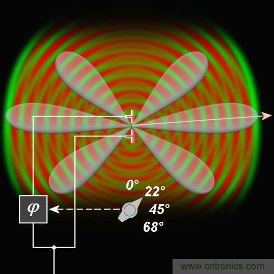 詳解薩德係統中威脅最大的相控陣雷達的工作原理
