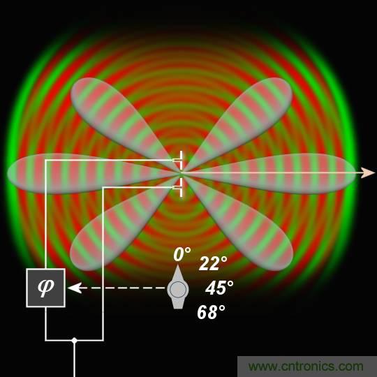 詳解薩德係統中威脅最大的相控陣雷達的工作原理