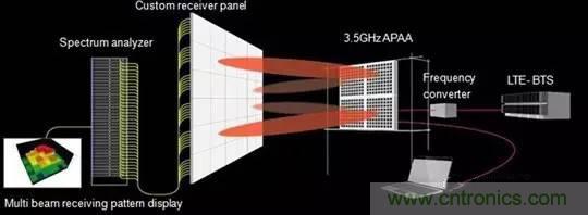 詳解薩德係統中威脅最大的相控陣雷達的工作原理