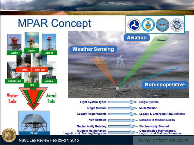 詳解薩德係統中威脅最大的相控陣雷達的工作原理