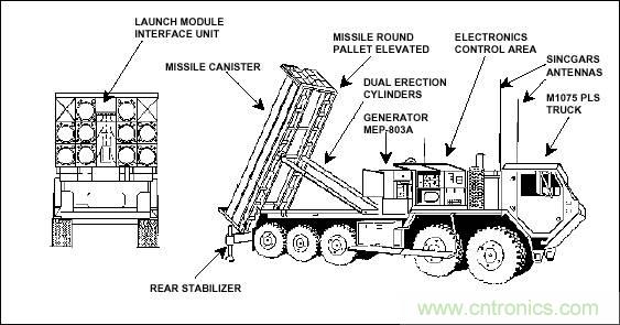 詳解薩德係統中威脅最大的相控陣雷達的工作原理
