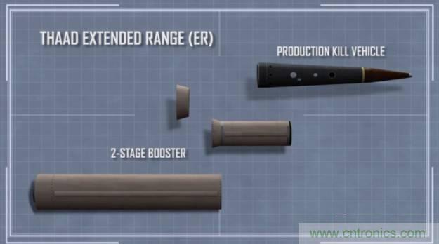 詳解薩德係統中威脅最大的相控陣雷達的工作原理