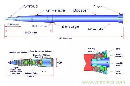 詳解薩德係統中威脅最大的相控陣雷達的工作原理