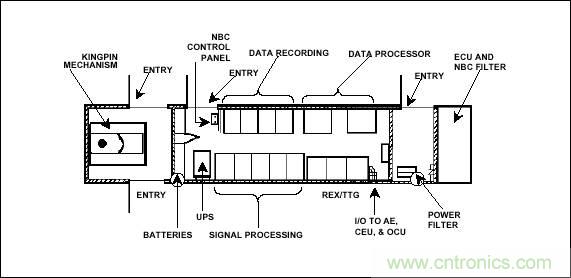 詳解薩德係統中威脅最大的相控陣雷達的工作原理