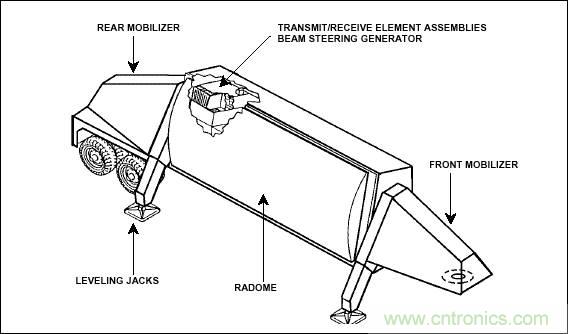 詳解薩德係統中威脅最大的相控陣雷達的工作原理