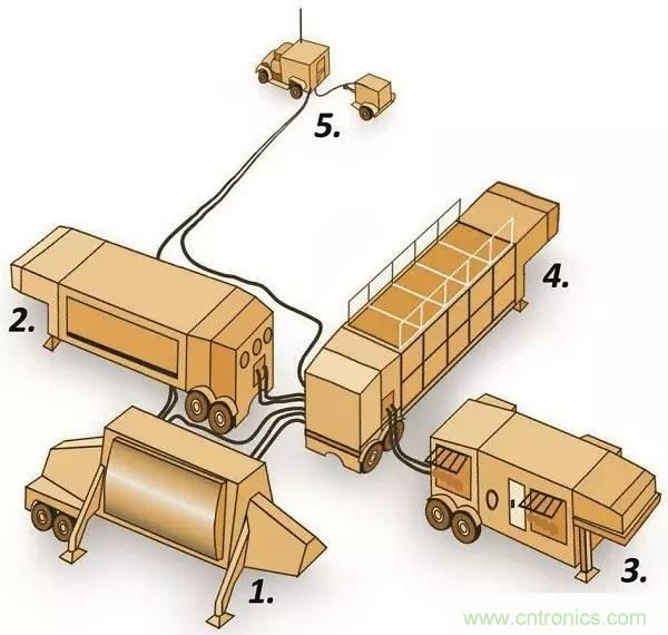 詳解薩德係統中威脅最大的相控陣雷達的工作原理