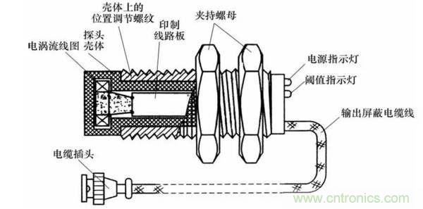 基礎知識科普：什麼是電感式傳感器？