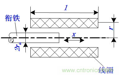 基礎知識科普：什麼是電感式傳感器？