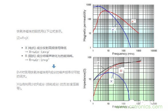 1、無需接地的簡單對策是必要的