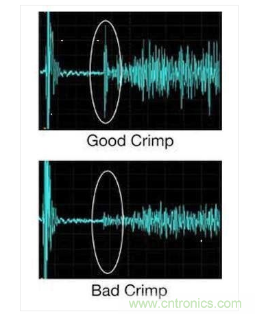 用超音波信號波形可輕鬆判斷壓接鏈接的質量