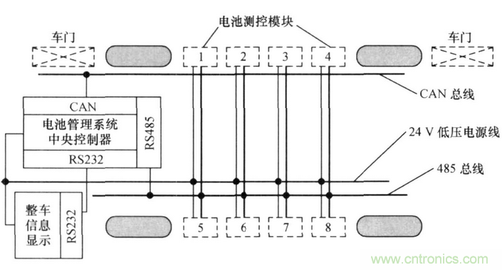 純電動汽車電池管理係統的設計及應用