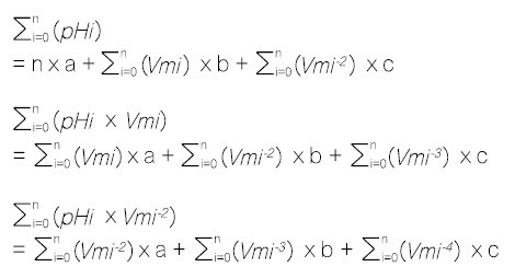 用於RF無線傳輸的pH值傳感器參考設計