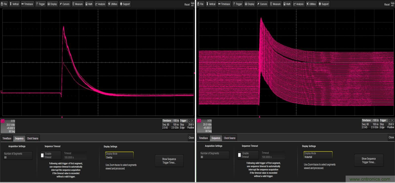 利用示波器檢測並分析電氣快速瞬變事件