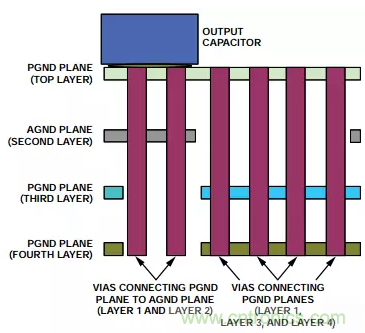 消除PCB布局帶來的噪聲問題，這些要點得注意